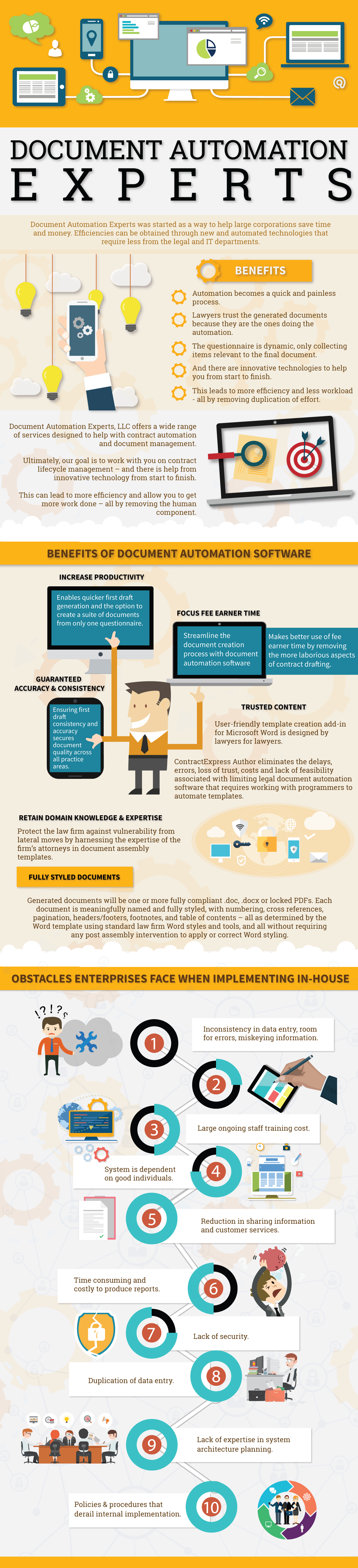 Document Automation Experts Infographic