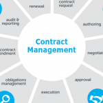 Contract Management System