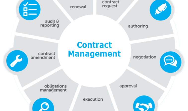 Eliminate Risk with Electronic Contract Management Systems